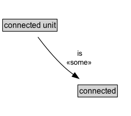 connected unit Diagram